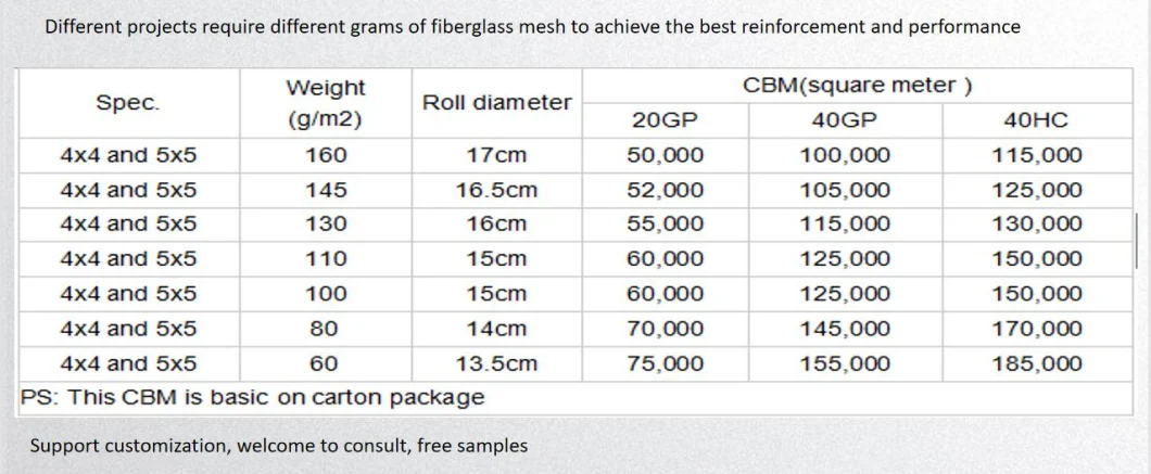 High Quality Alkali Resistant Fiberglass Mesh Net Product 5*5mm