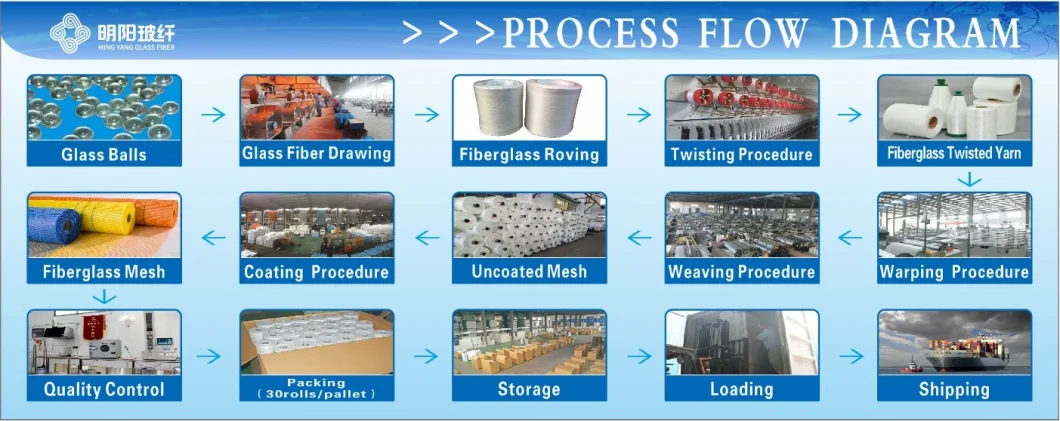 Self-Adhesive Fiber Glass Drywall Joint Tape