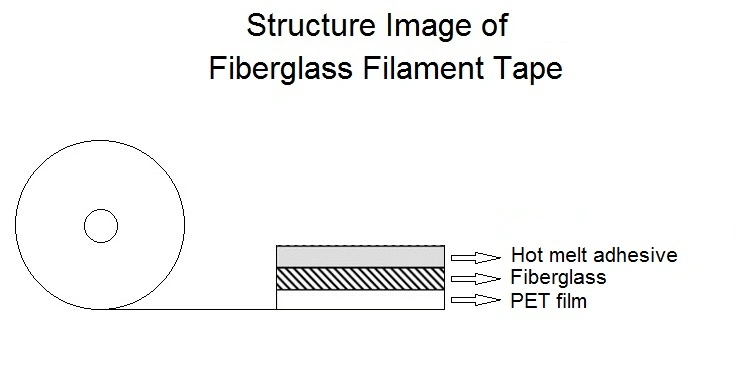 Super Strong Adhesive Fiberglass Reinforced Filament Strapping Tape for Refrigerator Packaging