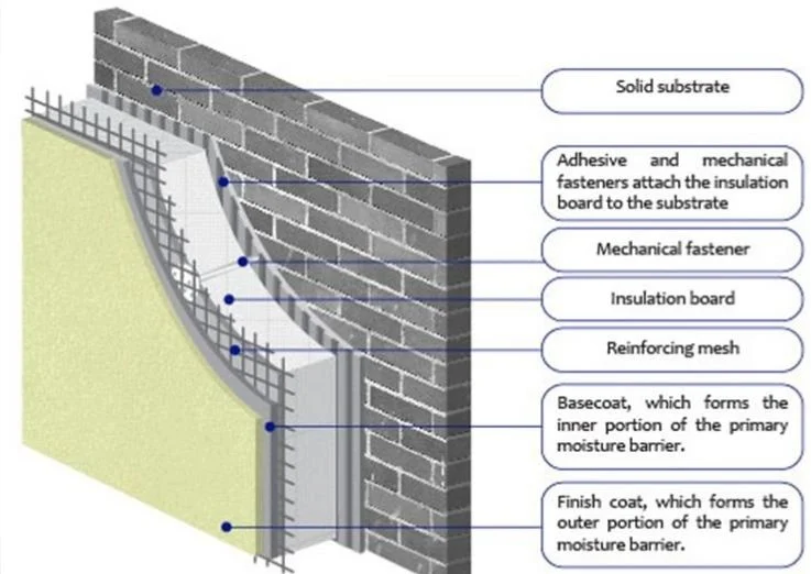 Yeeda Fiberglass Mesh Suppliers Alkali-Resistant Fiberglass Mesh China Coated Fiberglass Mesh