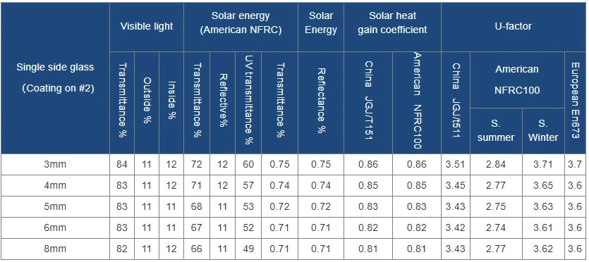 Low Iron Coating Low-E/Low Emissivity Insulated Solar Control Float Patterned Flat Satin Reflective Glass Mirror