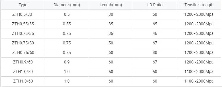 Loose Type Hook End Steel Fiber for Industrial Floor Concrete Reinforcement