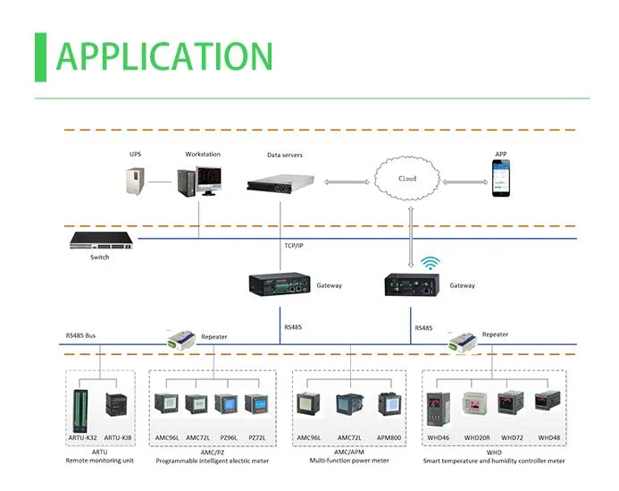 Amc96-E4kc Smart Intelligent Power Collection and Monitoring Device with LED Display