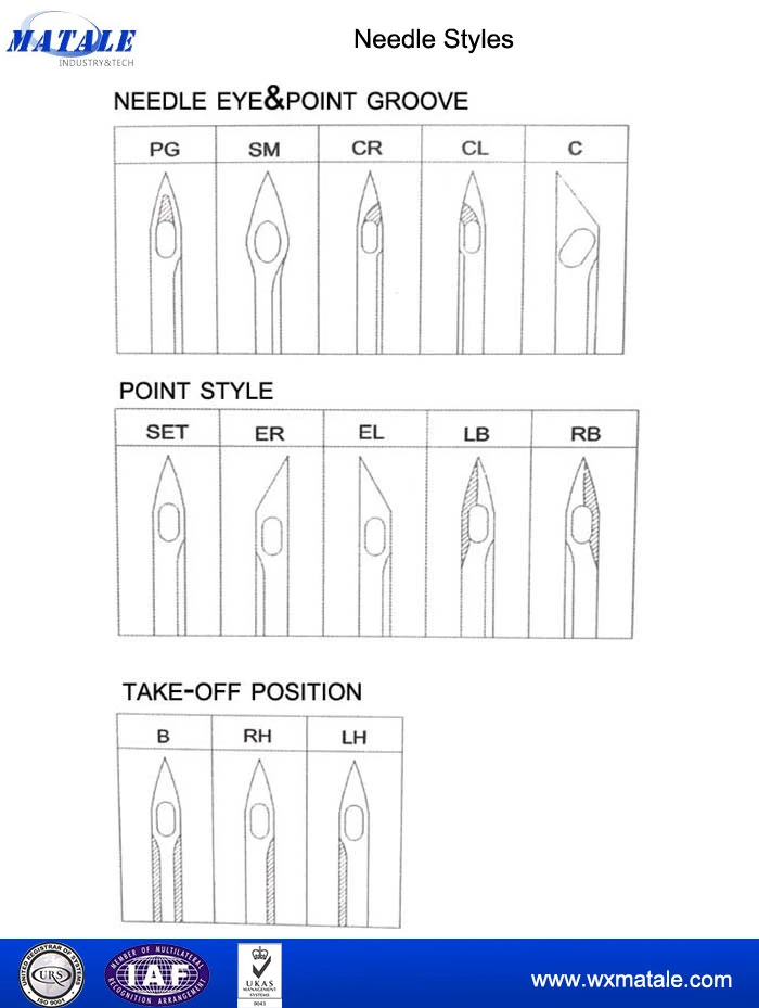 Custom Needle Block for Cobble CMC Tuftco Tufting Machine