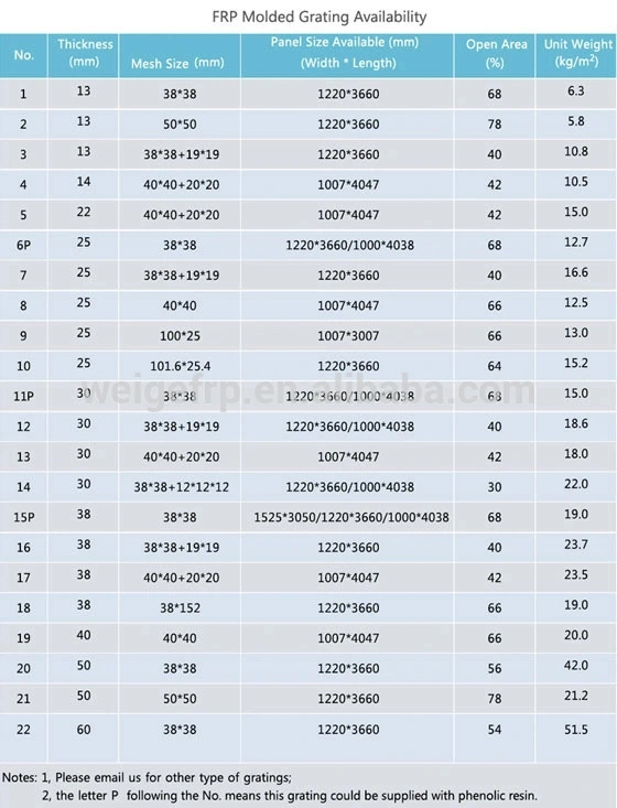 FRP GRP Fiberglass Mesh Flat Grating for Drain Grating Covers
