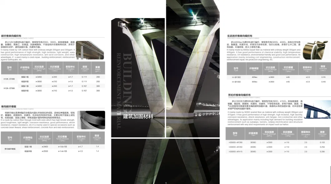 Multiaxial Carbon Fiber for Composite Reinforcement