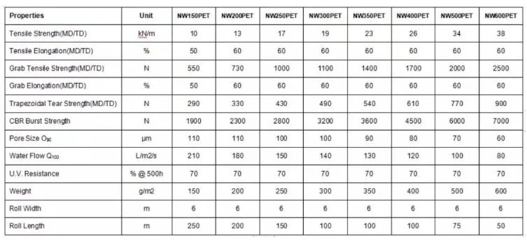 PP Biaxial Geogrid Composite with Nonwoven Geotextile for Road Construction