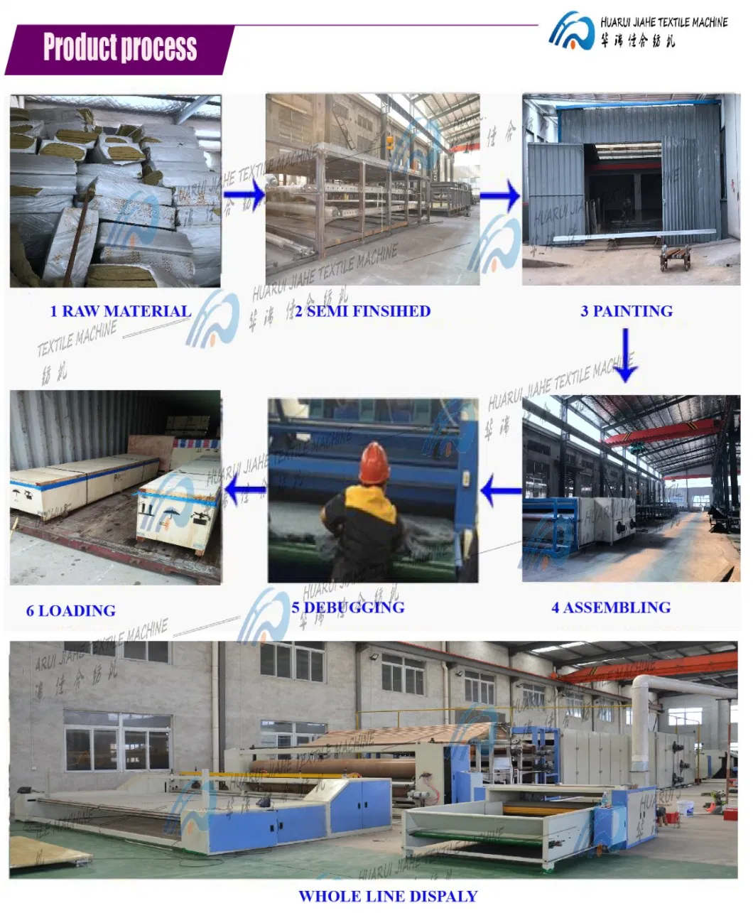 Fiberglass Insulation Material Cloth/ Glass Fibre Adiabator Making Machine to Keep Warm/ Industrial Dust Collector Filter Fabric Production Line