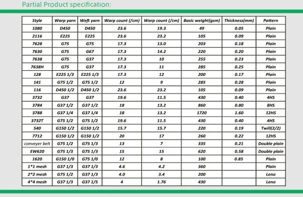 Ged Trademarked E-Glass Fiberglass Cloth for Industrial Applications