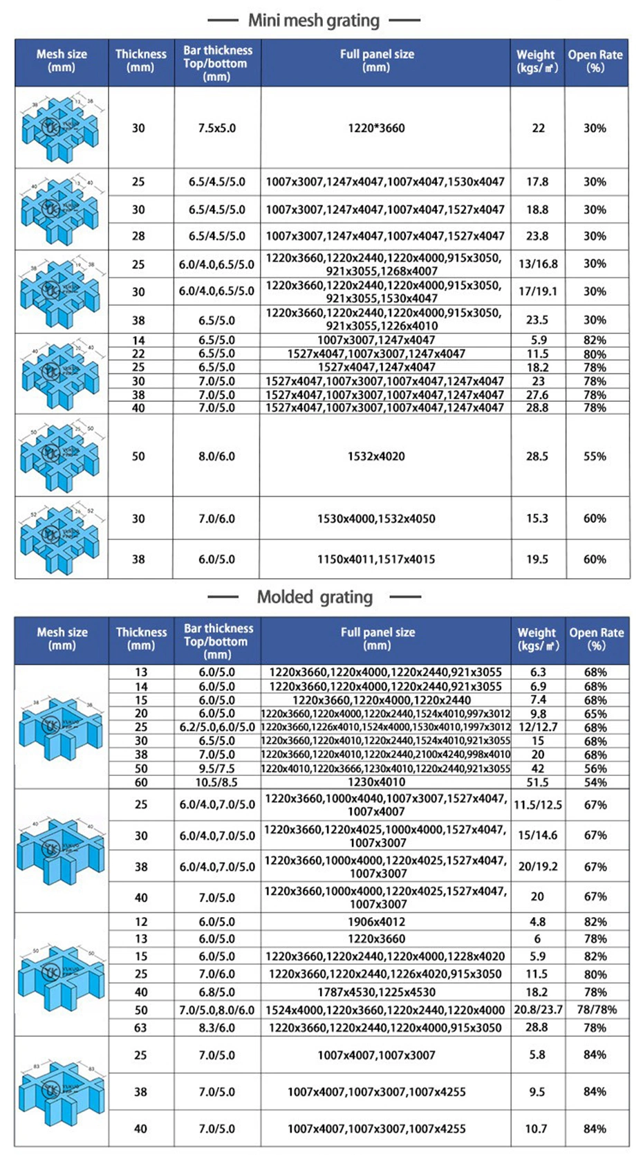 Factory Supply Antislip FRP Gratings/FRP Platform/Fiberglass Products for Marine Industry