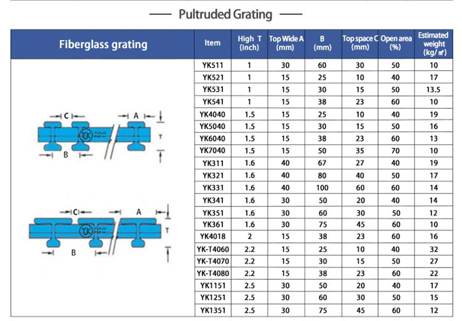 Factory Supply Antislip FRP Gratings/FRP Platform/Fiberglass Products for Marine Industry