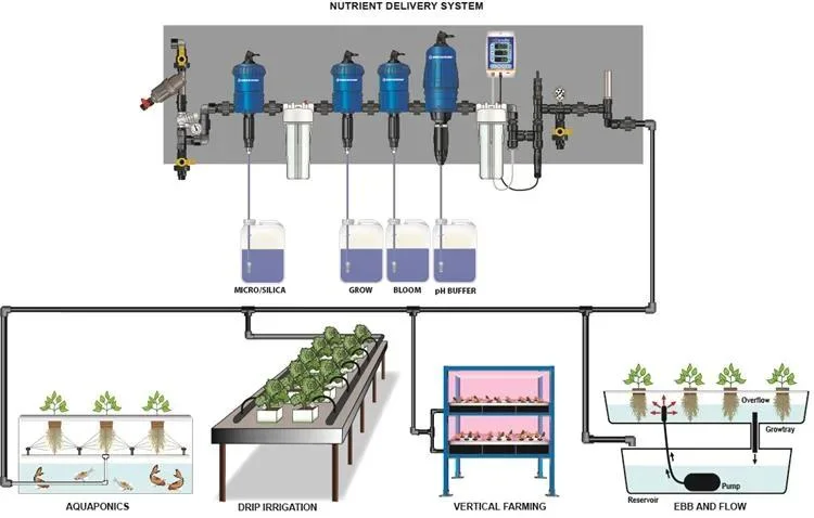 0.4%-4% Automatic Proportional Dose Device Dosing Pump Chemical Pumps Fertilizer Injector Dosing Pump