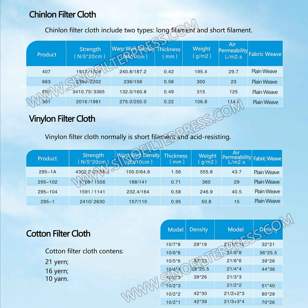 Anti-Wearing Non-Woven Industrial Filter Cloth