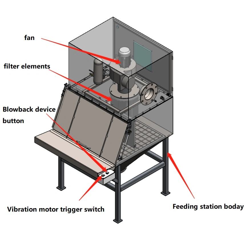 Carbon Black Small Bag Discharge and Unloading Device