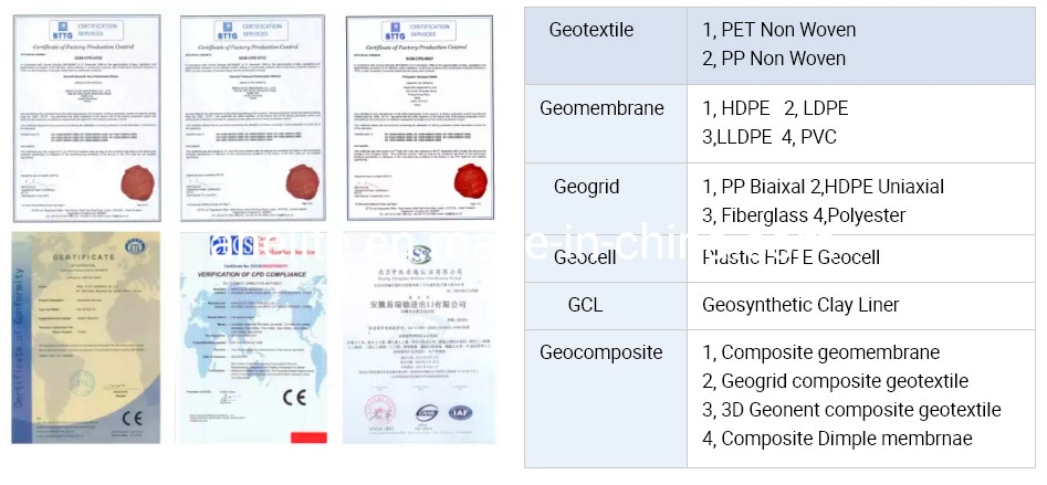 Glassfiber Fiberglass Geogrid for Reinforces Old Asphalt Concrete Road Surface