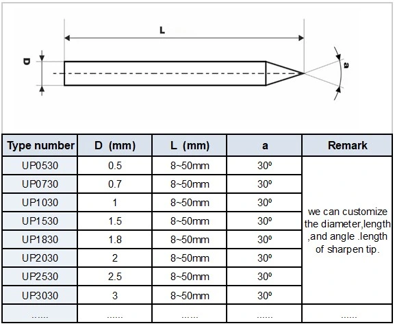 99.95% Od1.0*16mm Pure Electro-Discharge Tungsten Needles