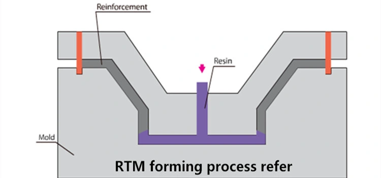 Stitched Fiberglass Woven Roving Combination Mat for FRP Boats