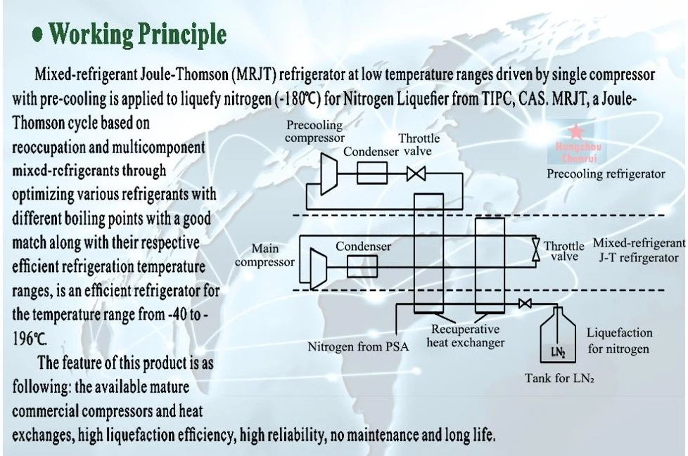 Chenrui Professional Liquid Nitrogen Generator Manufacturer Hot Sale Liquid Nitrogen Discharge Device