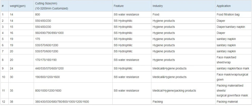 Hot Selling Laminated Nonwoven Fabric for Making Industrial Chemical Hazard Protection Suit