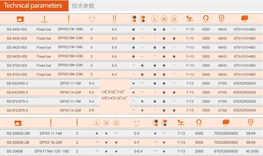 High Speed Directly Drive Double Needle Sewing Machine (micro oil) Ss-8421/8721/8451/8751