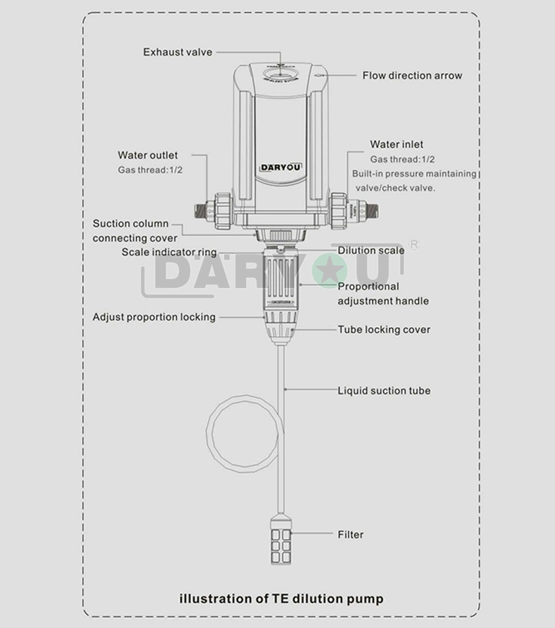 Daryou Automatic Dosing Device Water-Powered Fertilizer Injector Gardening Irrigation Tool Fertilizer Injector for Farm and Care