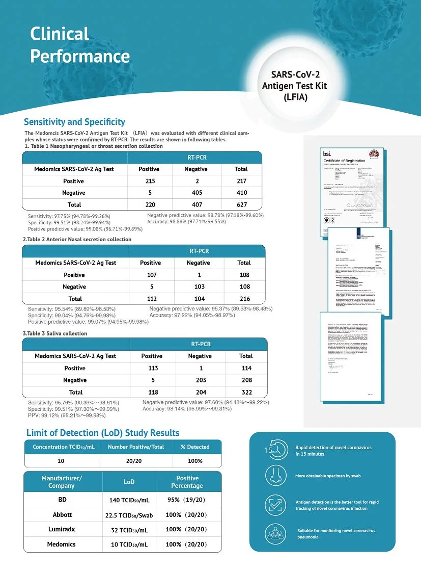 Laryngopharyngeal Fluid Collection Device One-Time Antigen Rapid Test Sampling Disposable Oral Swabs