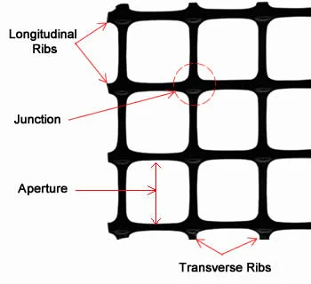 Hot Sale Fiberglass/Polyester PP/HDPE Biaxial Geogrid