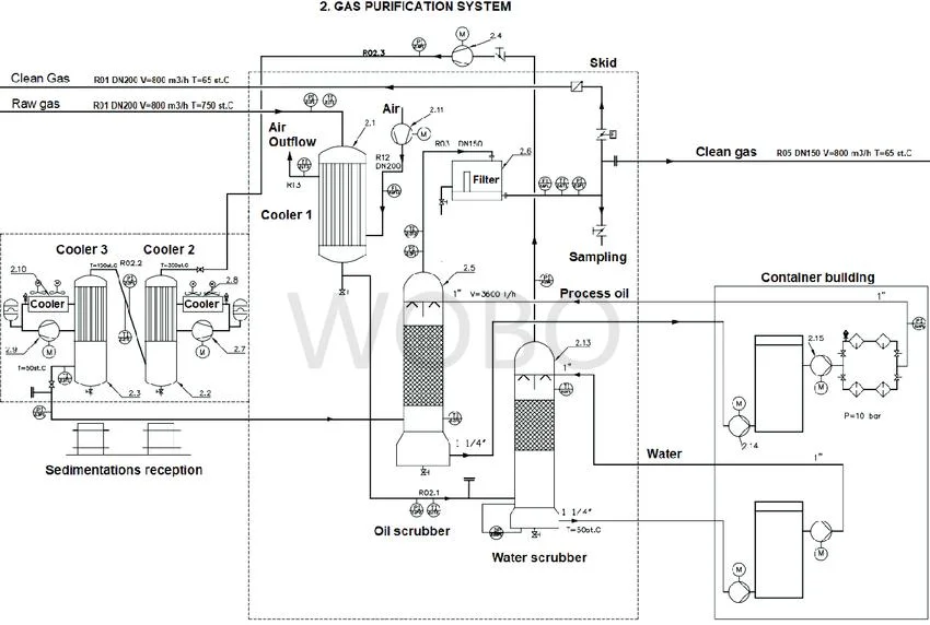 Cheap Emergency Gas Purifier H2 Purification Equipment for Research Facilities