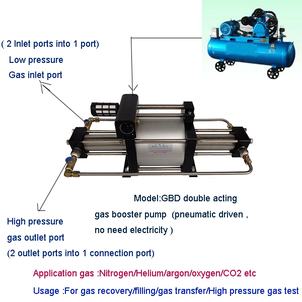 Usun Model: WS-GBD Closed Cabinet Pneumatic Gas Booster Pump Station with Valves, Gauges and Regulators