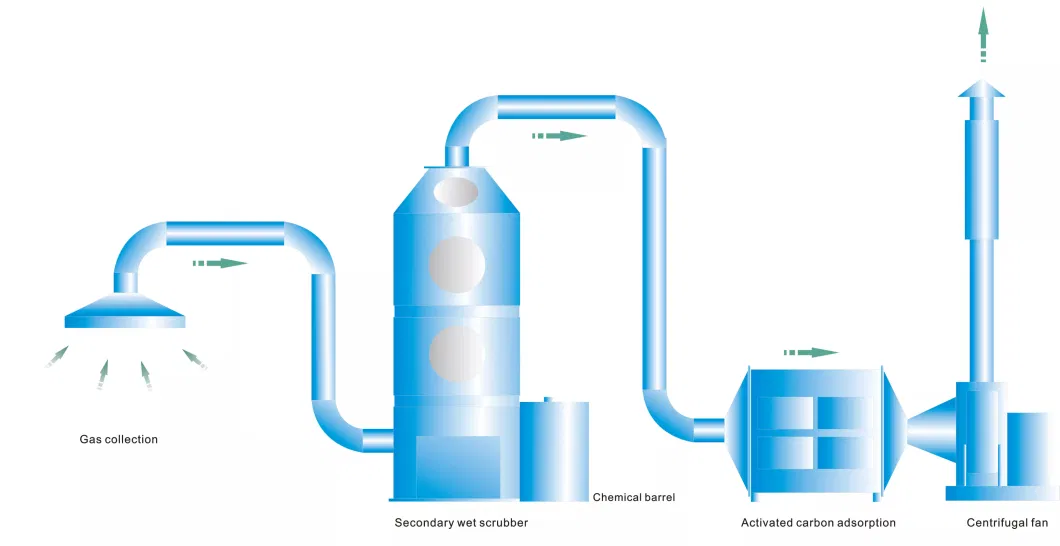 Ya Sheng Acid Mist Purification Tower Desulfurization Washing Tower Industrial Waste Gas Desulfurization Equipment