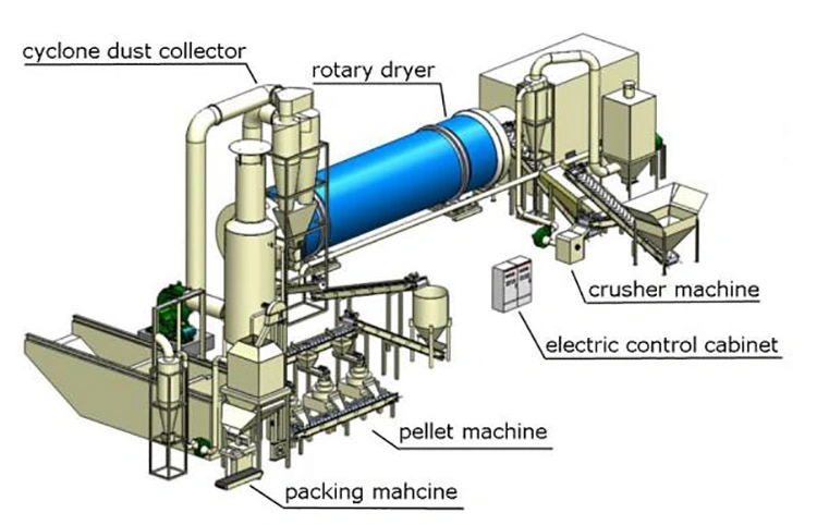 Biomass Paddy Straw, Sawdust Shavings Wood Biofuel Machine, Complete Straw Pellet Making Plant