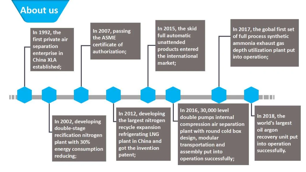 Natural-Gas Purifying &amp; Liquefying Plant