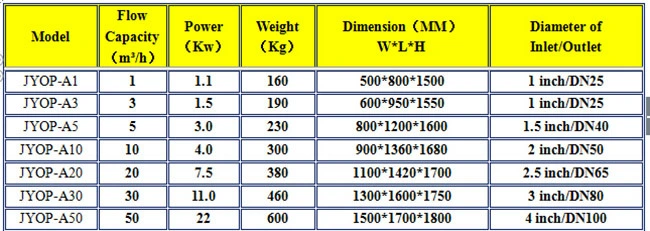 Diesel Oil Filtration System for Small Oil Depot