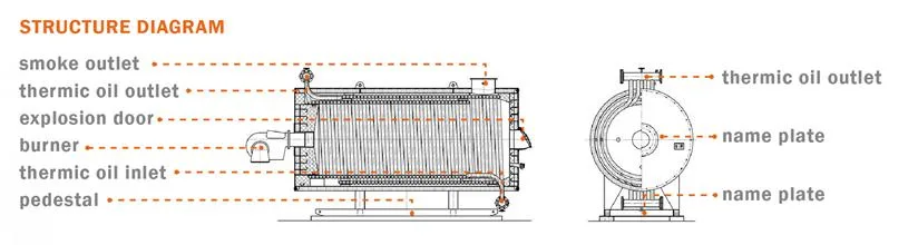 100, 000-1, 000, 000 Kcal/H Thermal Oil Heater Boiler for Plywood Processing Factory