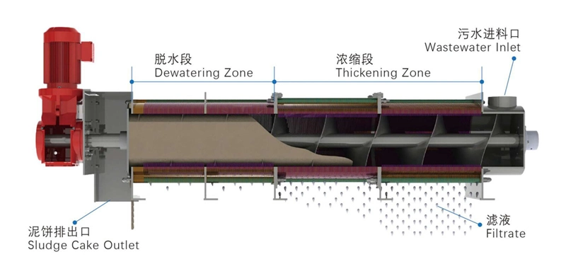 Auto-Polymer Dosing Equipment for Pig Manure Cow Dung Sludge Treatment System