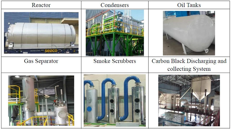 Waste Tyre to Oil Recycling Pyrolysis Plant