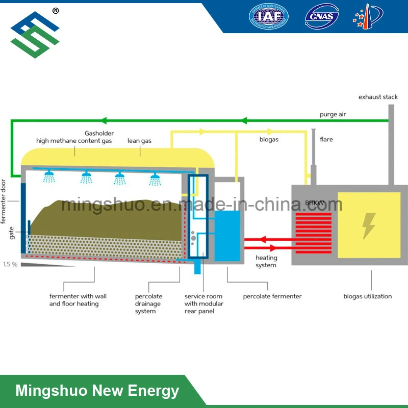 Dry Fermentation Device