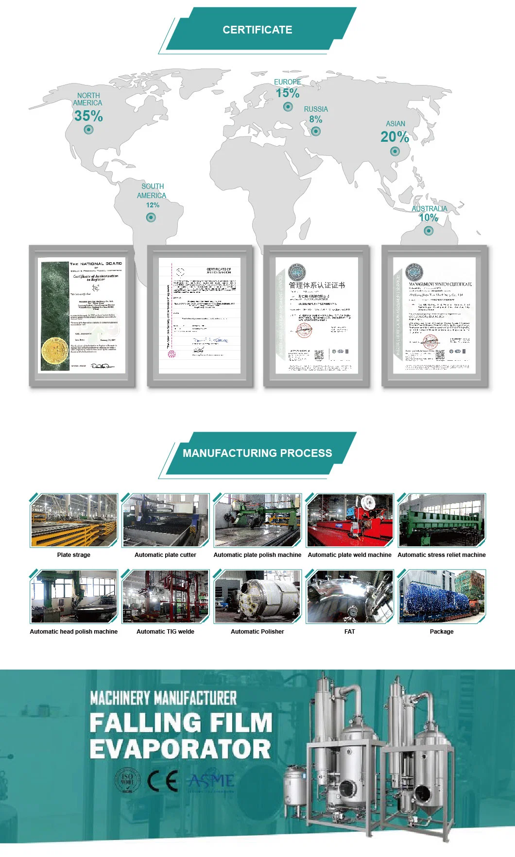 SS304 SS316L Chemical Reactor High Pressure Vessel ASME Ce Certificate