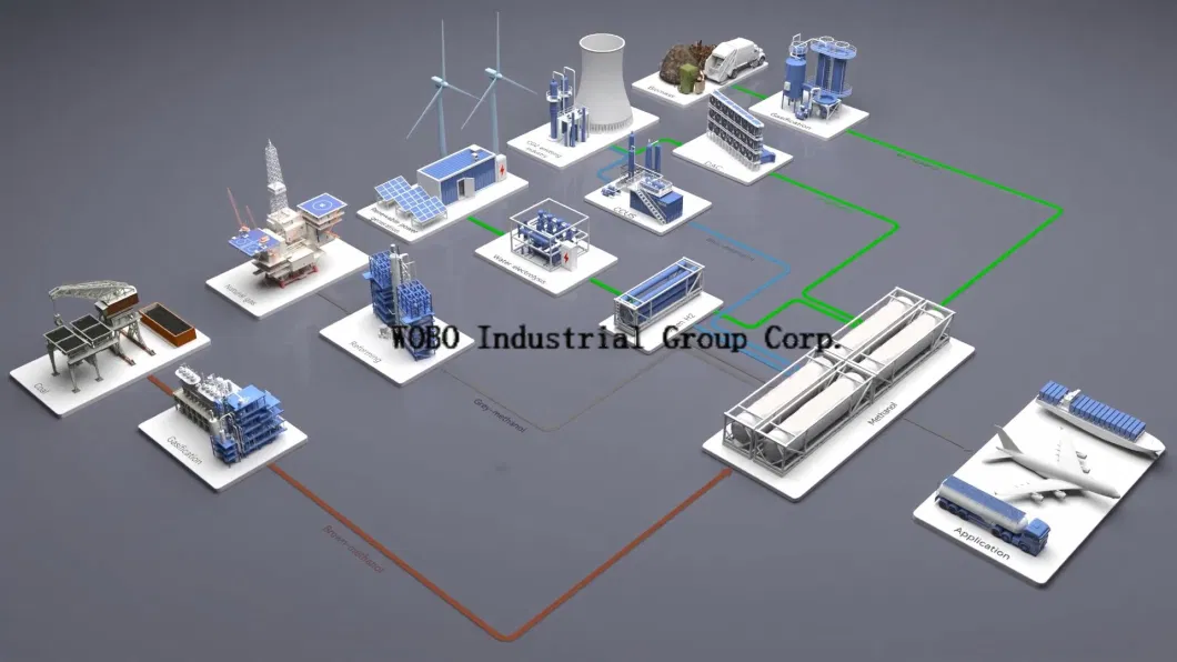 Easy Operate 20000tpy Green Methanol Processing Plant for Aviation Fuel