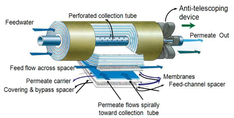 Desalination Plant Brackish Water Equipment Reverse Osmosis with Dosing System