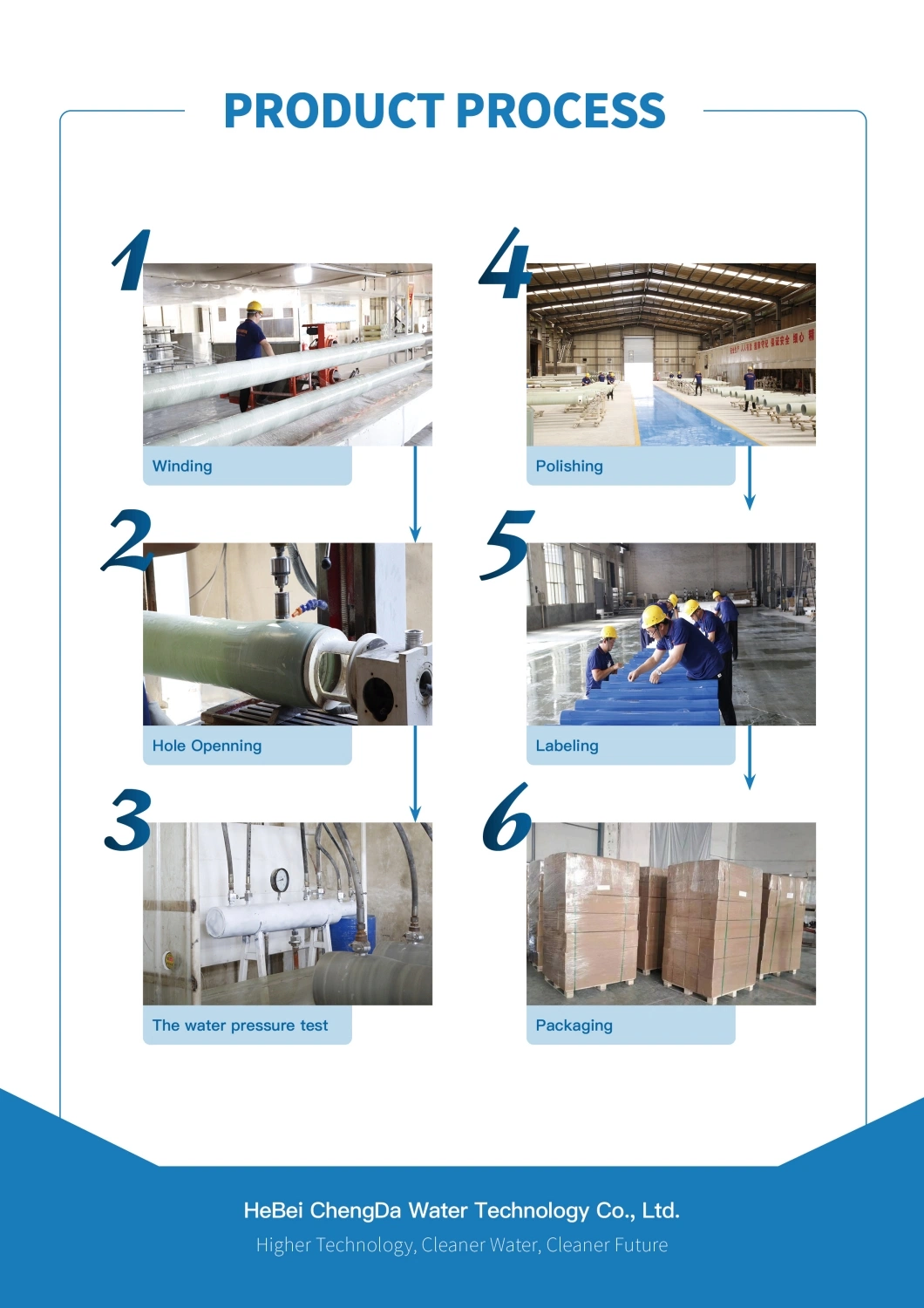 High Efficiency Clean The Membrane Element FRP Online Cleaning Pressure Vessel