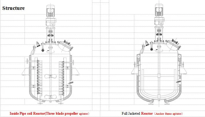 SS304 SS316L Chemical Reactor High Pressure Vessel ASME Ce Certificate