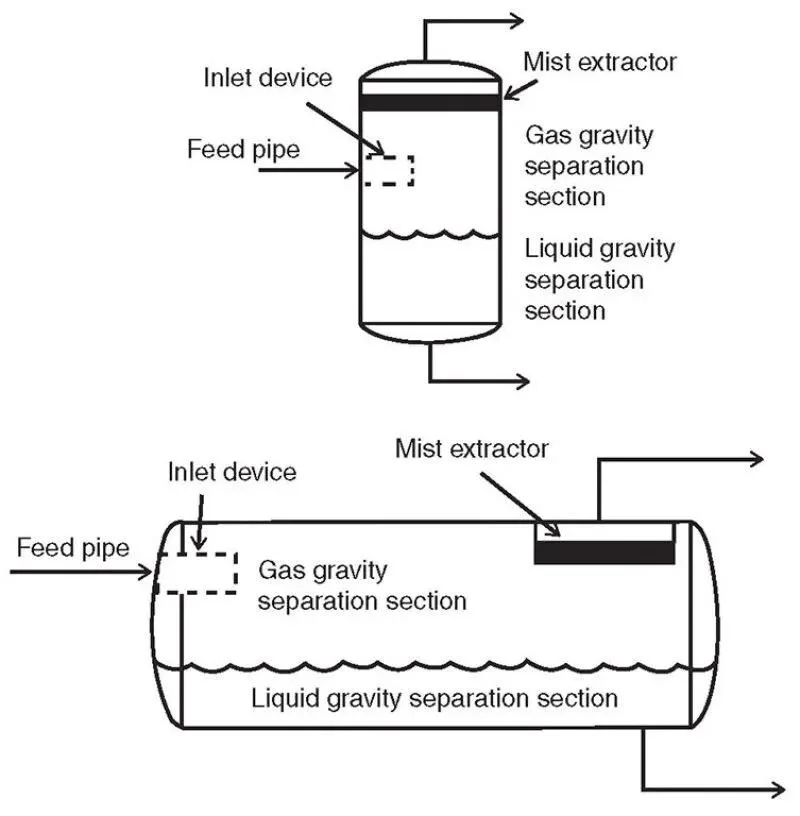 Customized Vertical Stainless Steel Oil Water Gas Liquid Separator