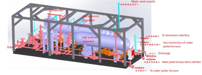 AC Power Gas Treatment Unit with Gas Liquid Separator and Sand Remover for Natural Gas Wellhead