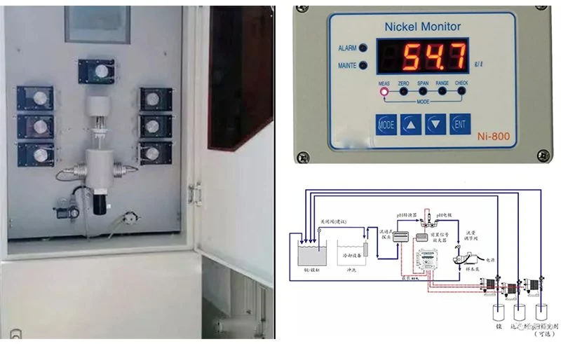 Automatic Analysis Add Device Provide All Kinds of on-Line Analysis Instruments and Automatic Dosing