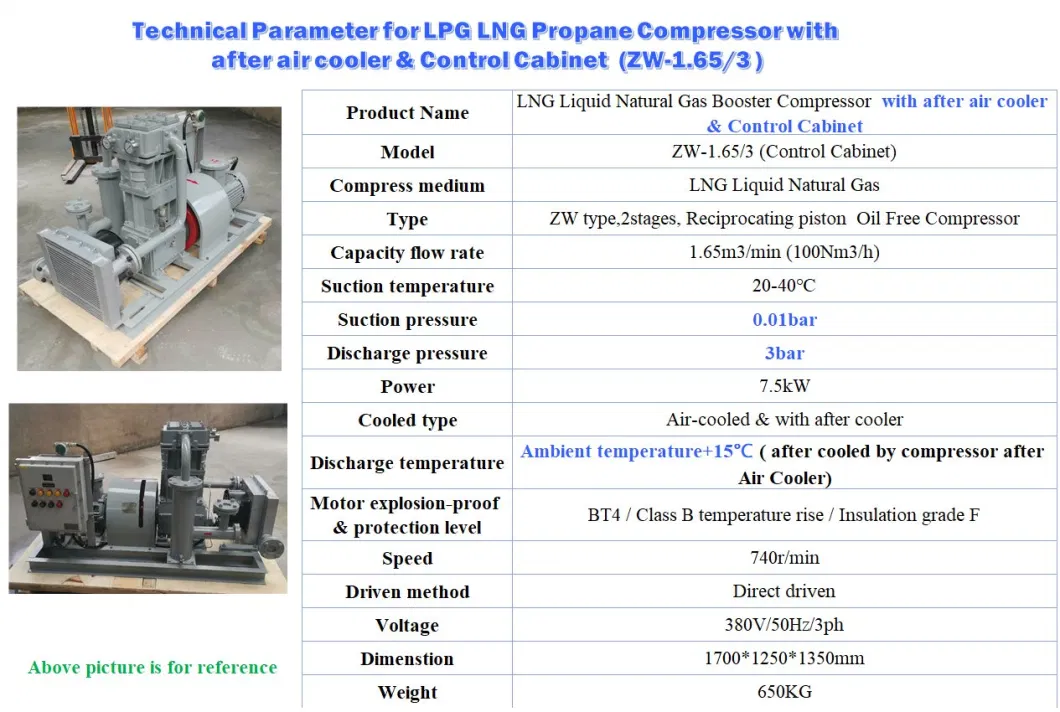 Zw- 0.6/16- 24 11kw Propane Propylene Gas Loading Unloading Gas Compressor