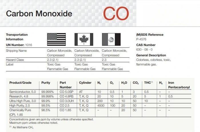 Food Preservation Use Co Gas Packaged by Stainless Carbon Monoxide Cylinder