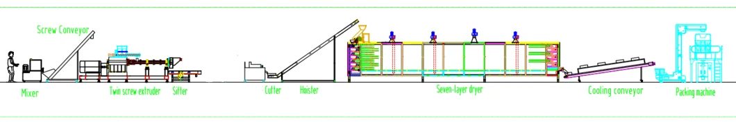 Slanty Snack Twin Screw Extruder Prices Puffed Corn Chips Snacks Food Making Machinery Processing Line