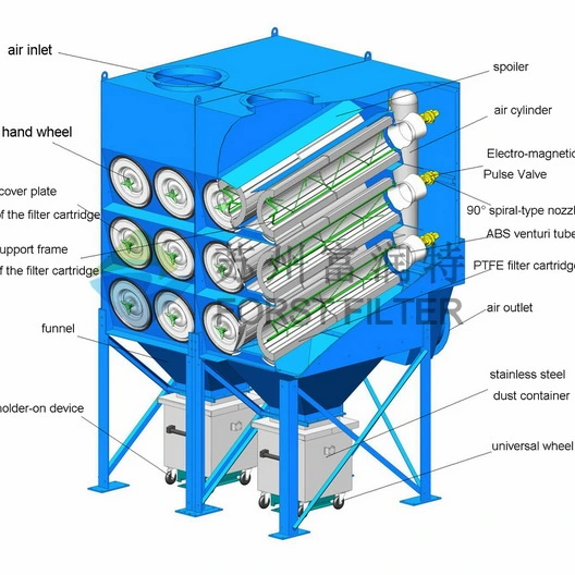 Forst Good Quality Horizontal Plant Powder Dust Collector Equipment