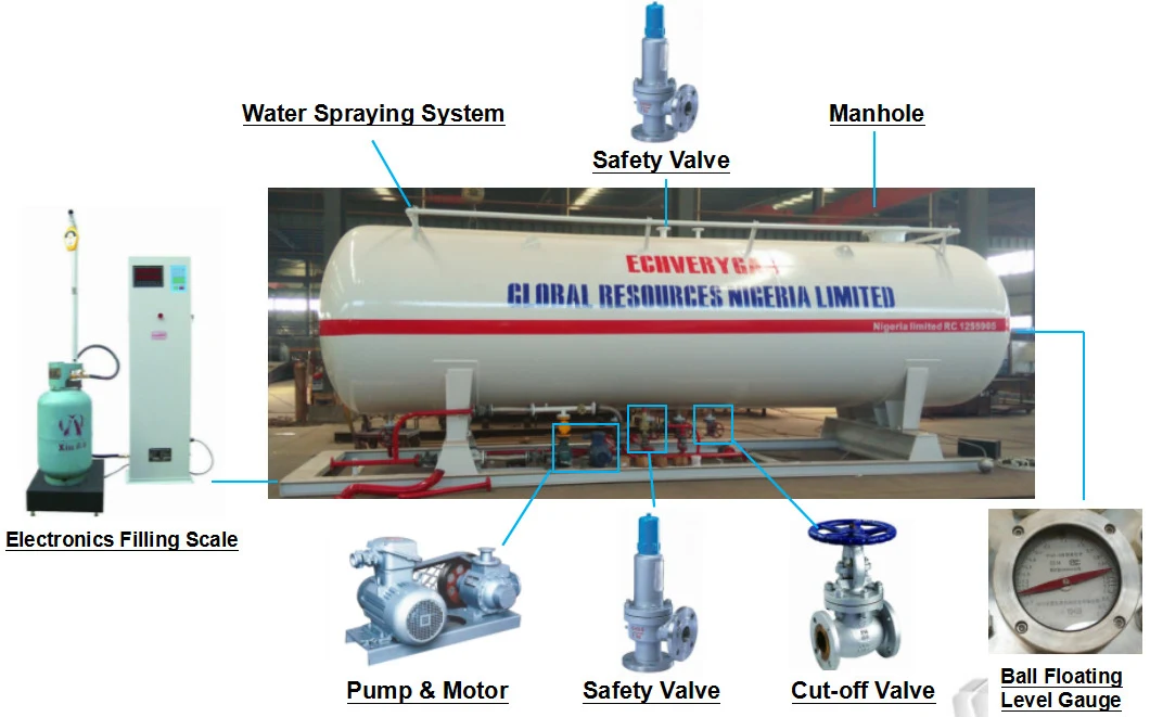 Double Nozzle Dispenser 20mt LPG Filling Station